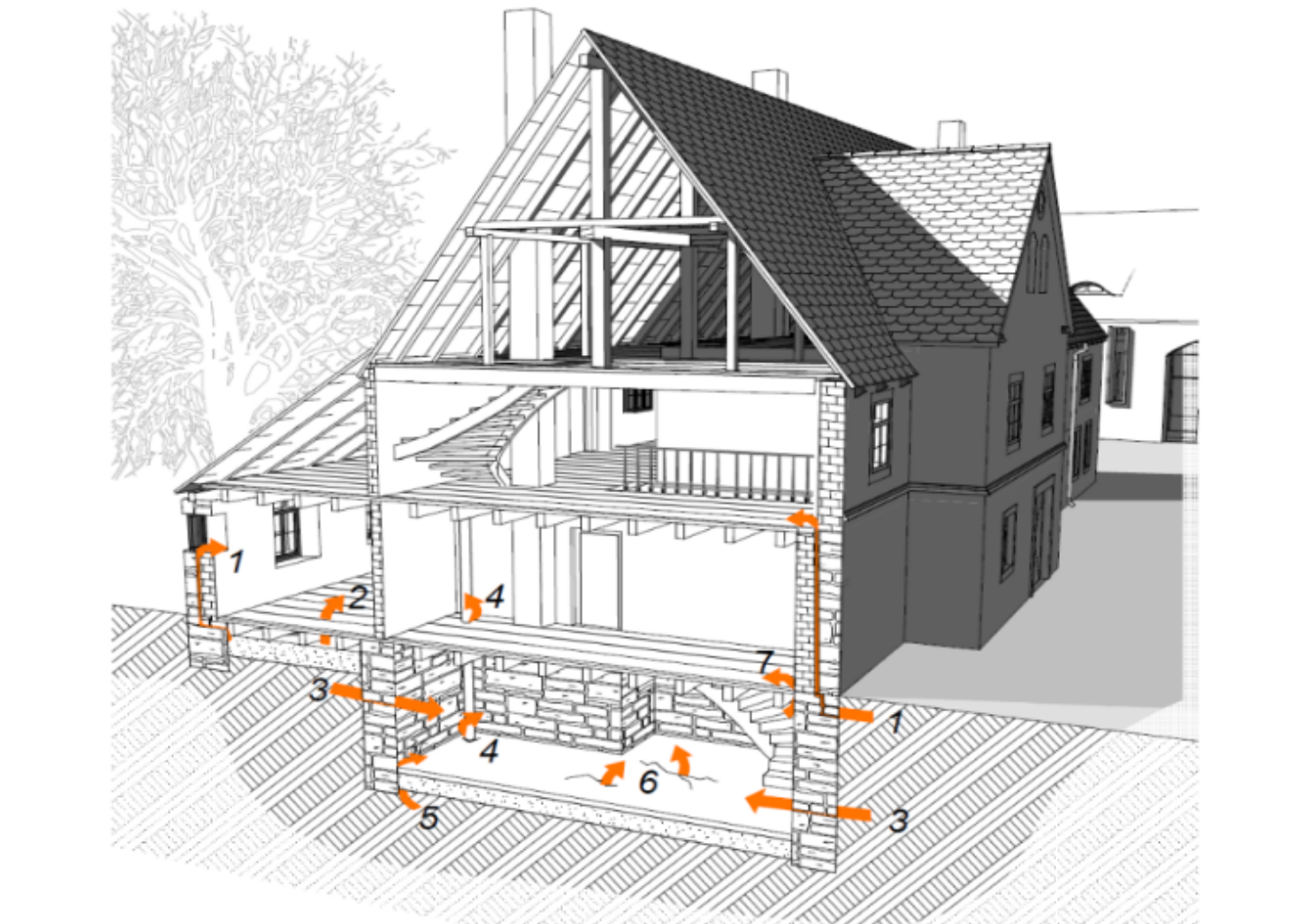 grafischer Scnitt durch ein Haus mit Darstellung der Eintrittspfade für Radon (durch erdberührte Teile, Klüfte und Mediendurchführungen)